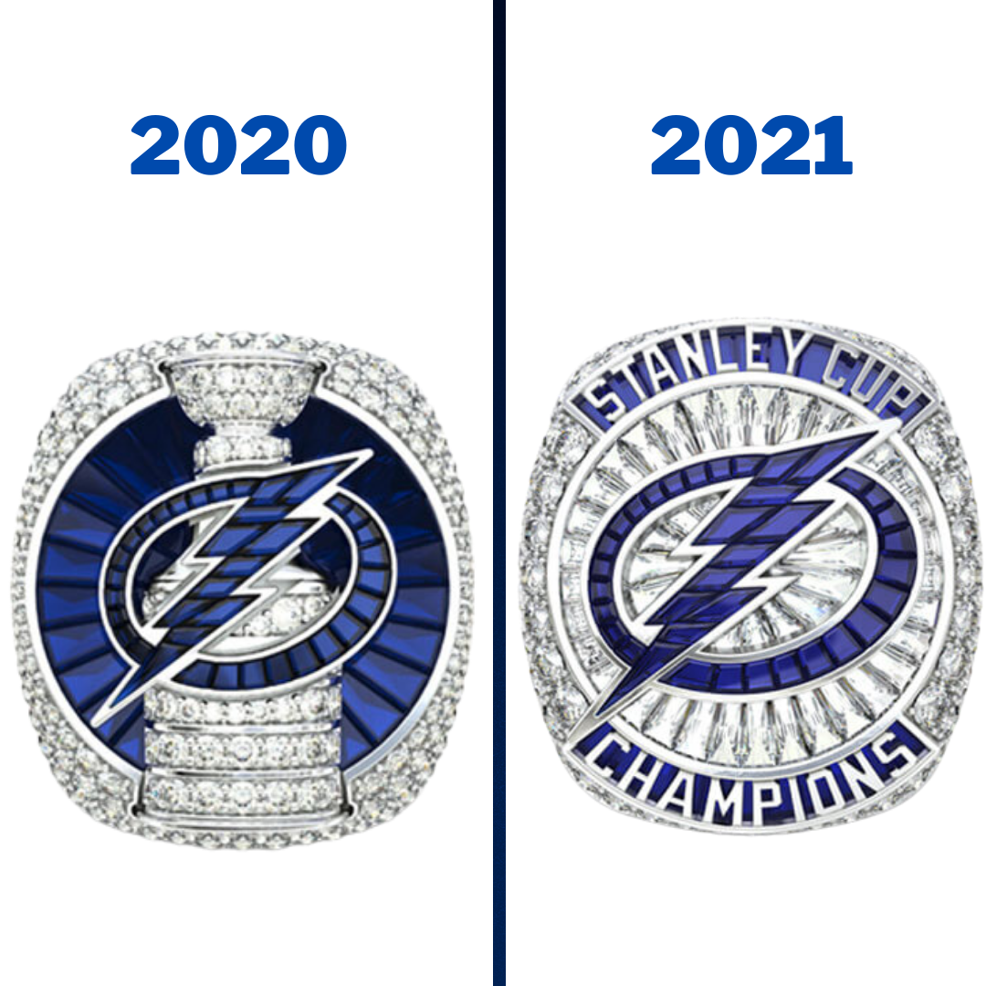 2021 TAMPA BAY LIGHTNING Stanley Cup Ring